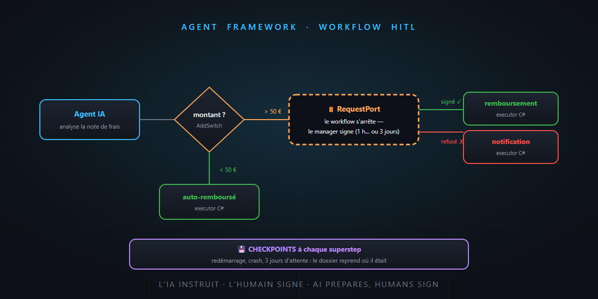 Agent Framework hands-on: the file that waits for a signature — it's not rocket science!