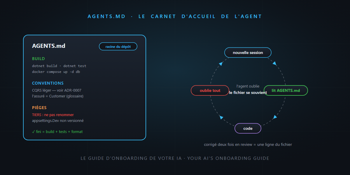AGENTS.md : le guide d'onboarding de votre IA — c'est pas sorcier !