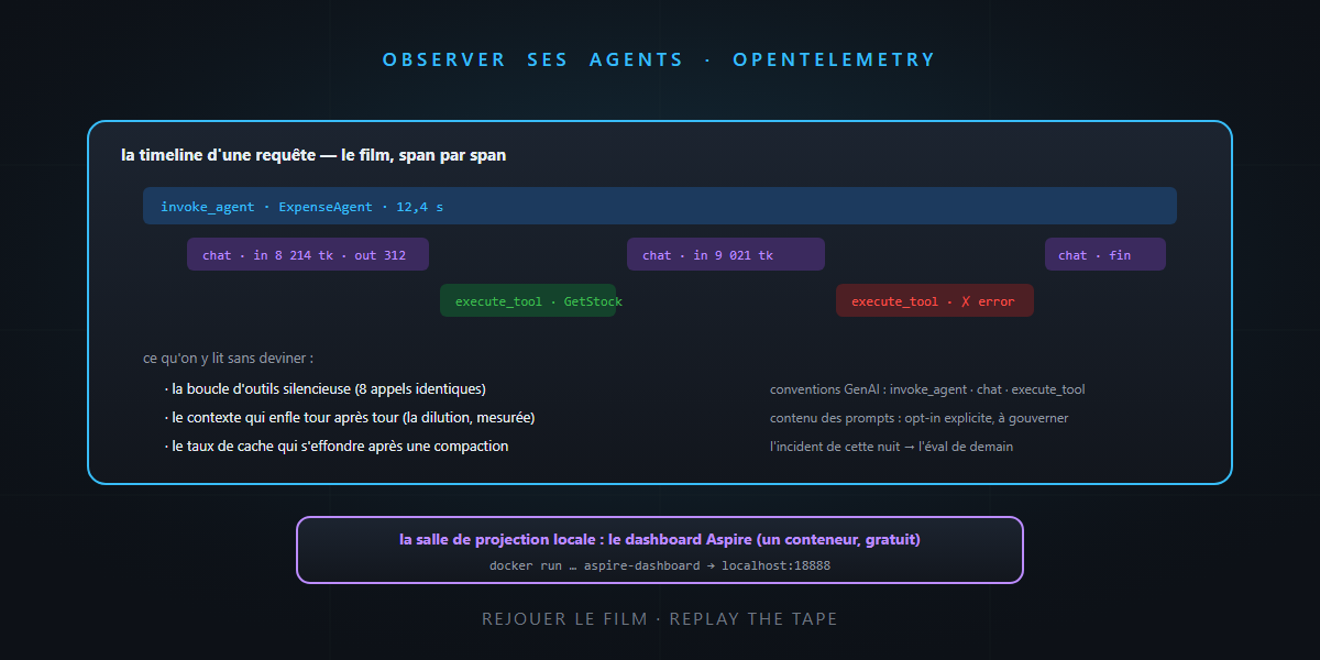 Observer ses agents : OpenTelemetry pour l'IA — c'est pas sorcier !