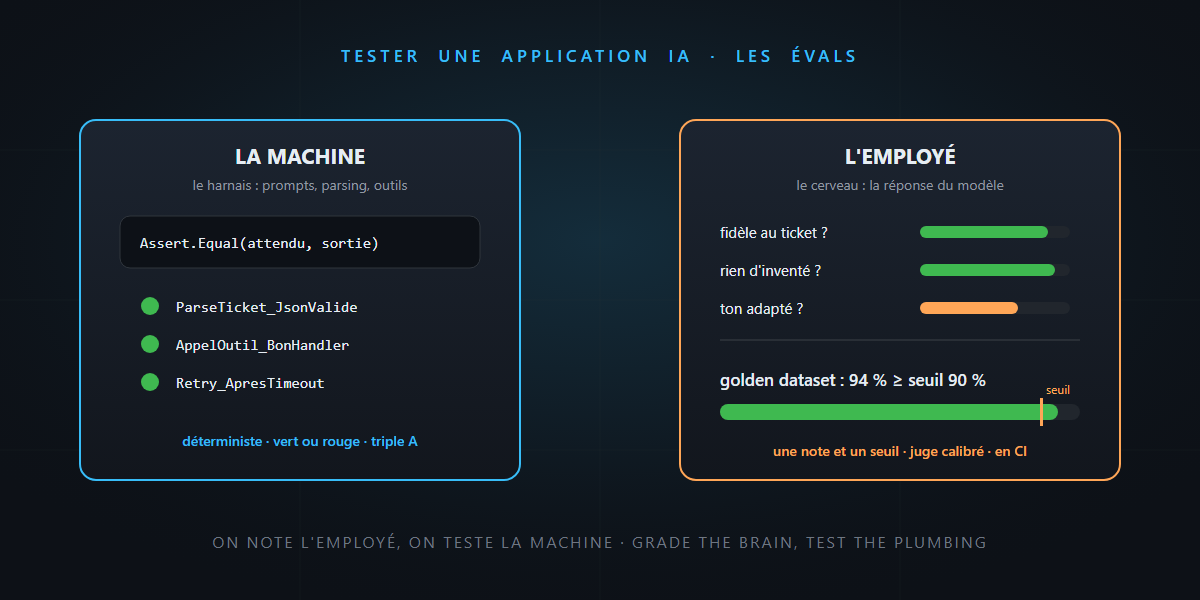 Tester une application IA : bienvenue dans les évals — c'est pas sorcier !