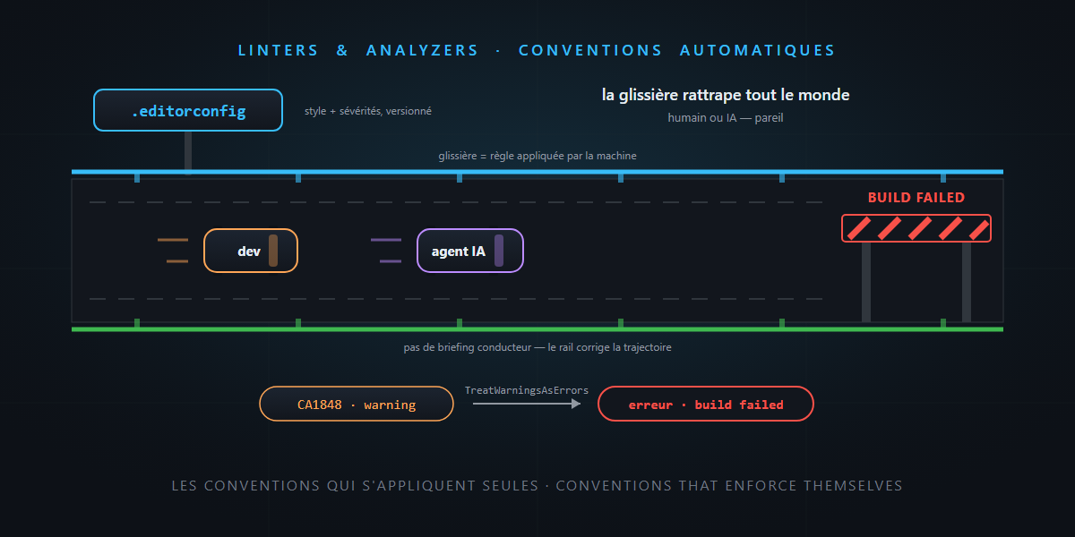 Linters et analyzers : les conventions qui s'appliquent toutes seules — c'est pas sorcier !