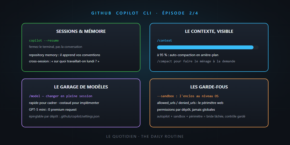 GitHub Copilot CLI (2/4) — Sessions, memory, models: the daily routine — it's not rocket science!