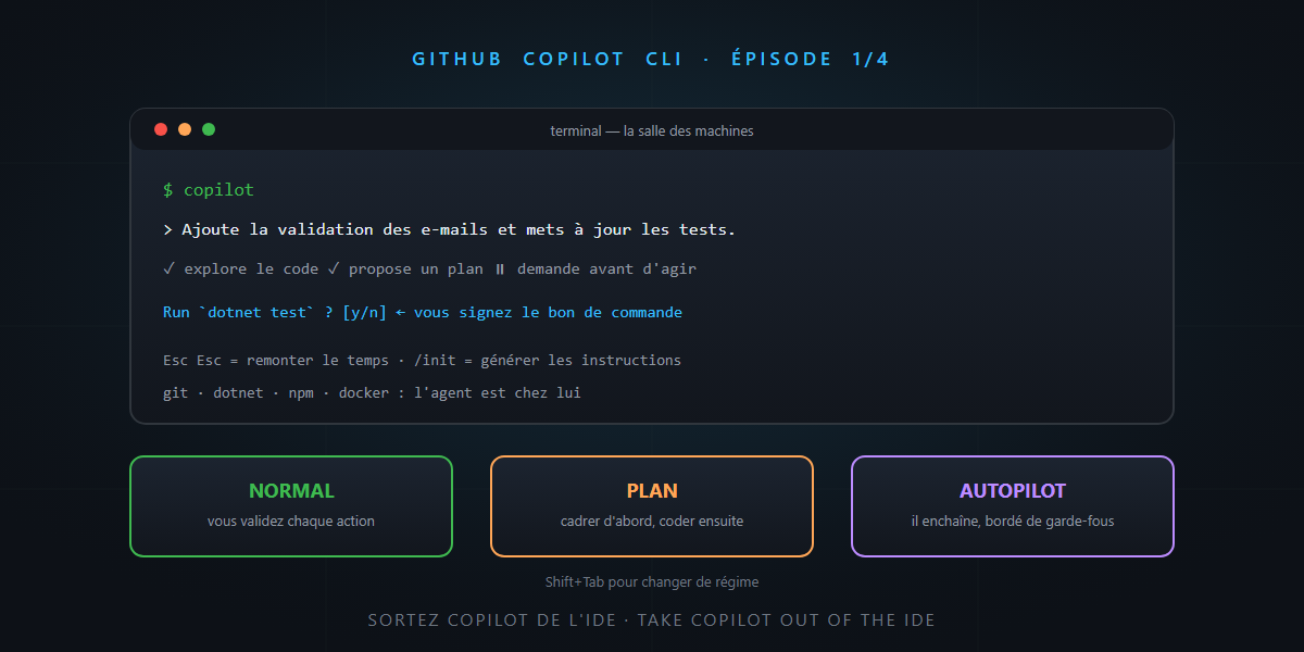 GitHub Copilot CLI (1/4) — Sortez Copilot de l'IDE — c'est pas sorcier !