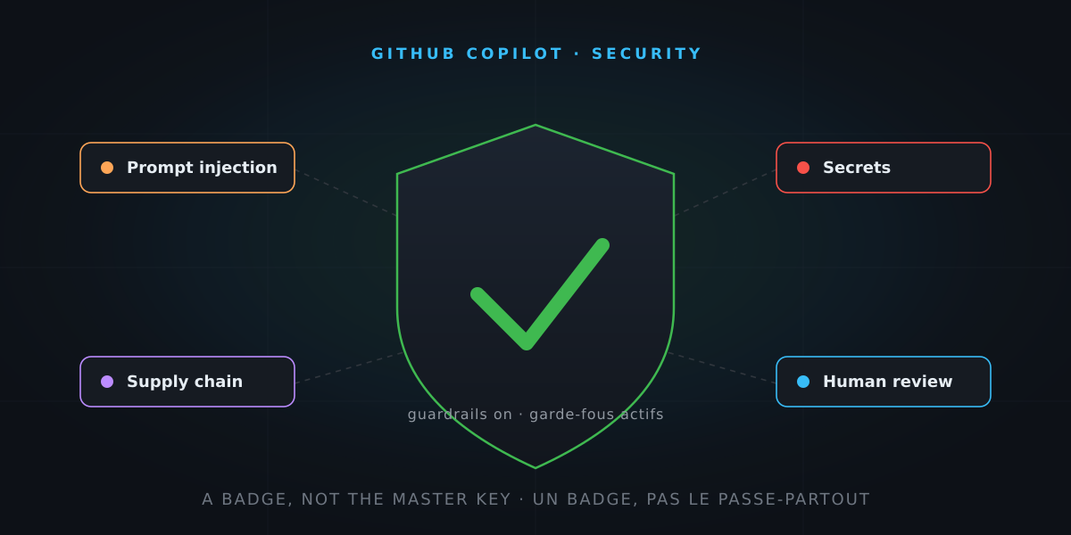 Securing GitHub Copilot: a badge, not the master key — it's not rocket science!