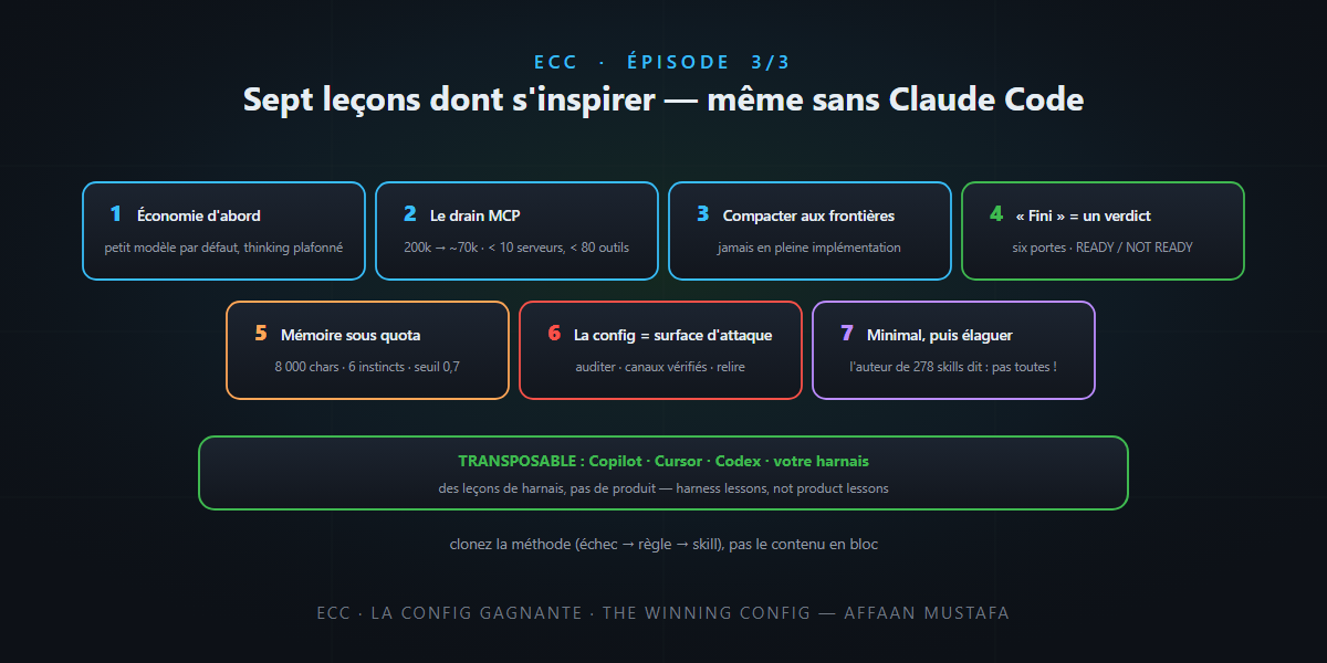 ECC (3/3) — The lessons to steal, even without Claude Code — it's not rocket science!