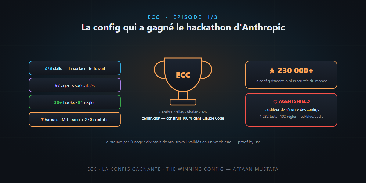 ECC (1/3) — La config Claude Code qui a gagné le hackathon d'Anthropic — c'est pas sorcier !