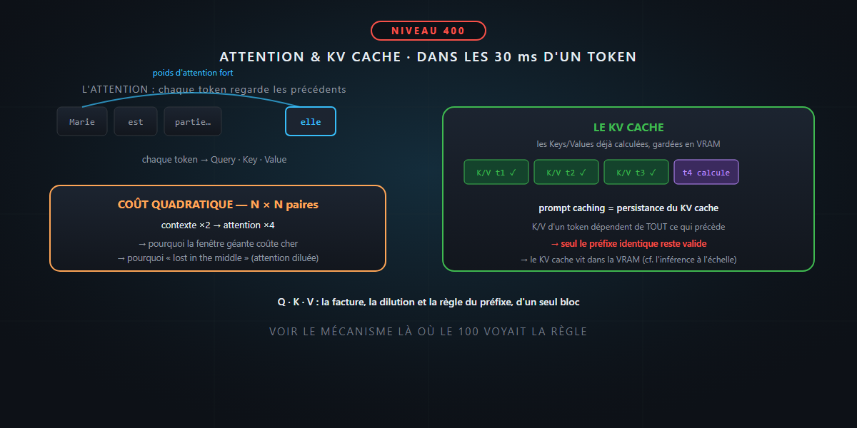 Inside the 30 milliseconds of a token: attention and the KV cache — it's not rocket science!