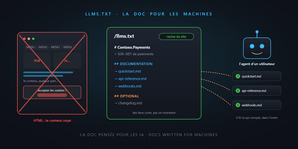 llms.txt : la doc écrite pour les machines — c'est pas sorcier !