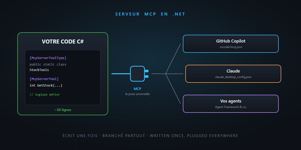 Your first MCP server in .NET: build the universal plug — it's not rocket science!