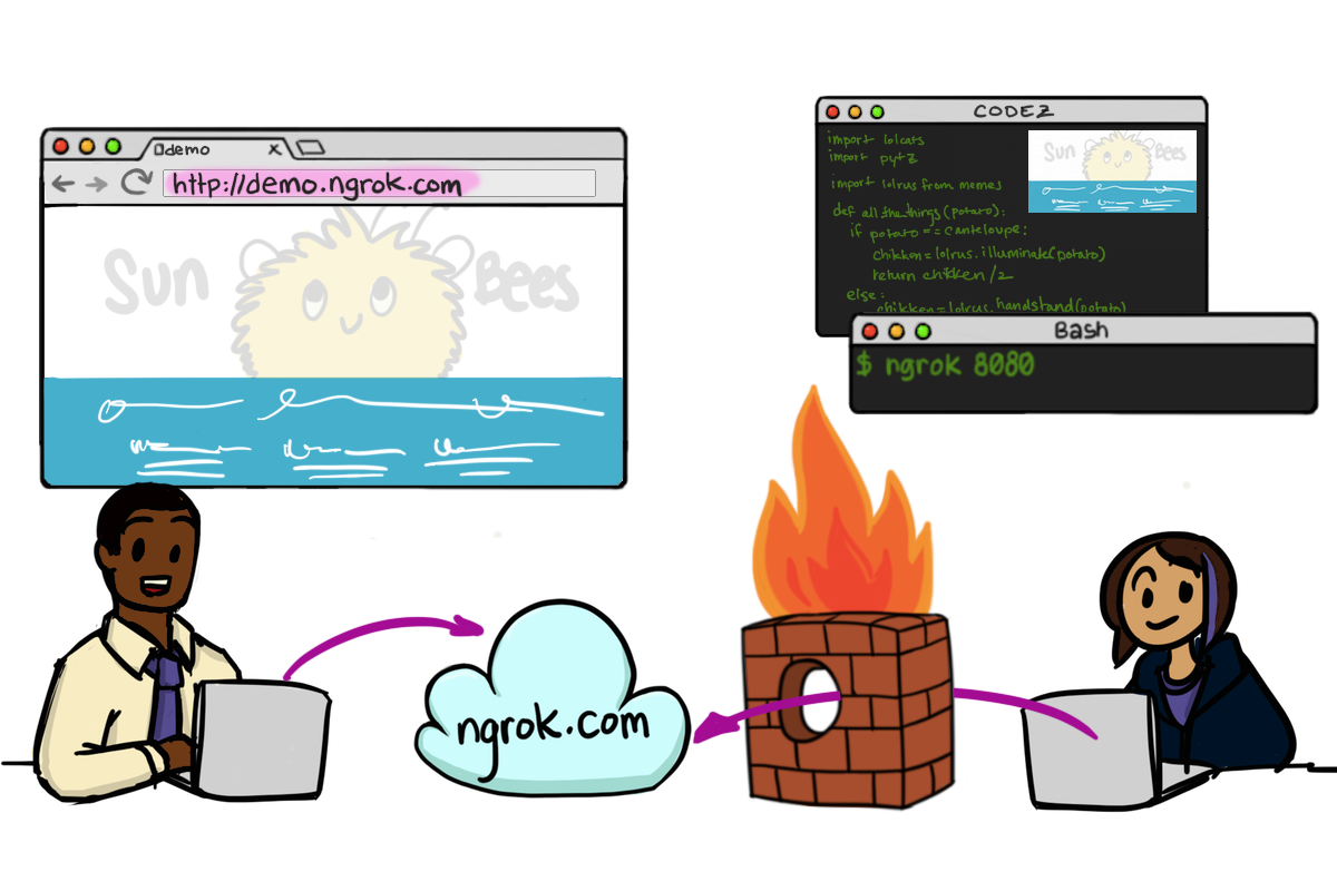 ngrok, expose your local website into the wild