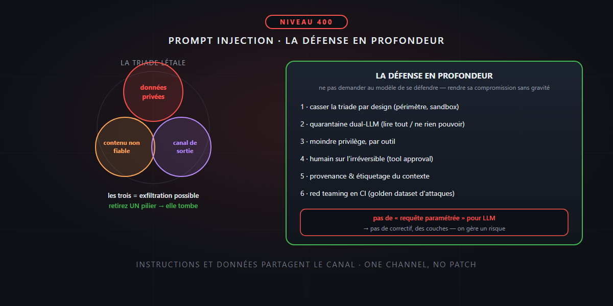 Prompt injection: defense in depth — it's not rocket science!