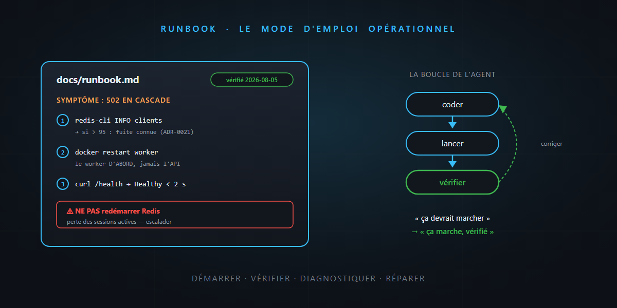 Le runbook : le mode d'emploi que votre agent attend — c'est pas sorcier !