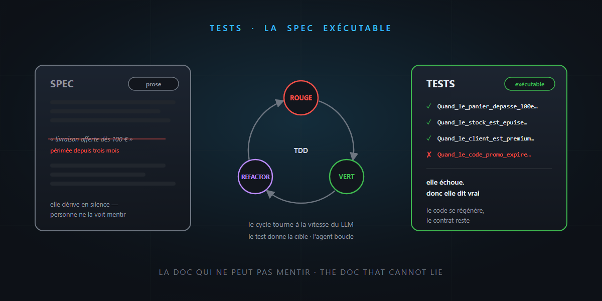 Tests: the executable spec — it's not rocket science!